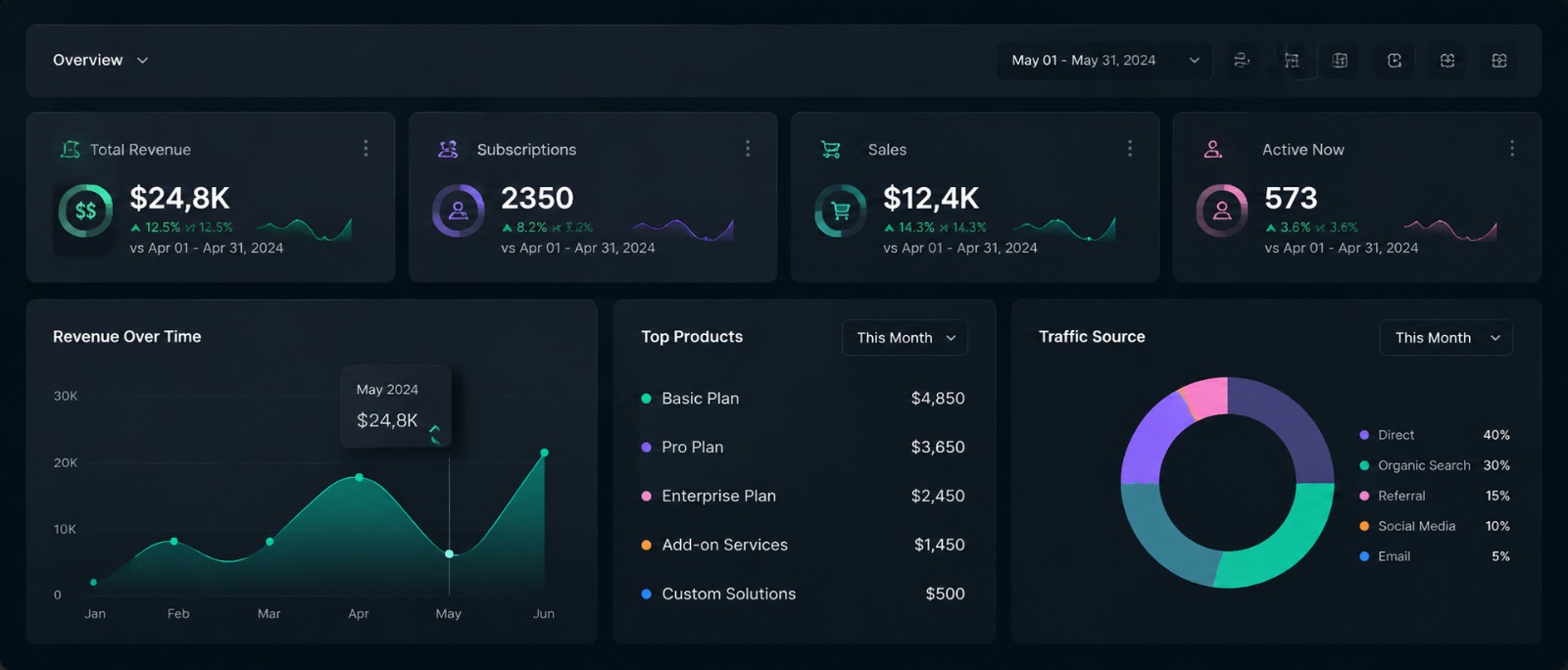 VirtualRep delivery visibility dashboard