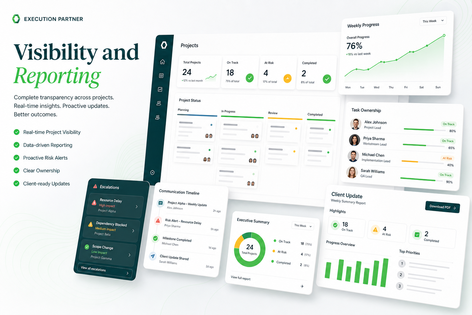 Operations team reviewing workflow status, QA scores, delivery progress, and approval paths