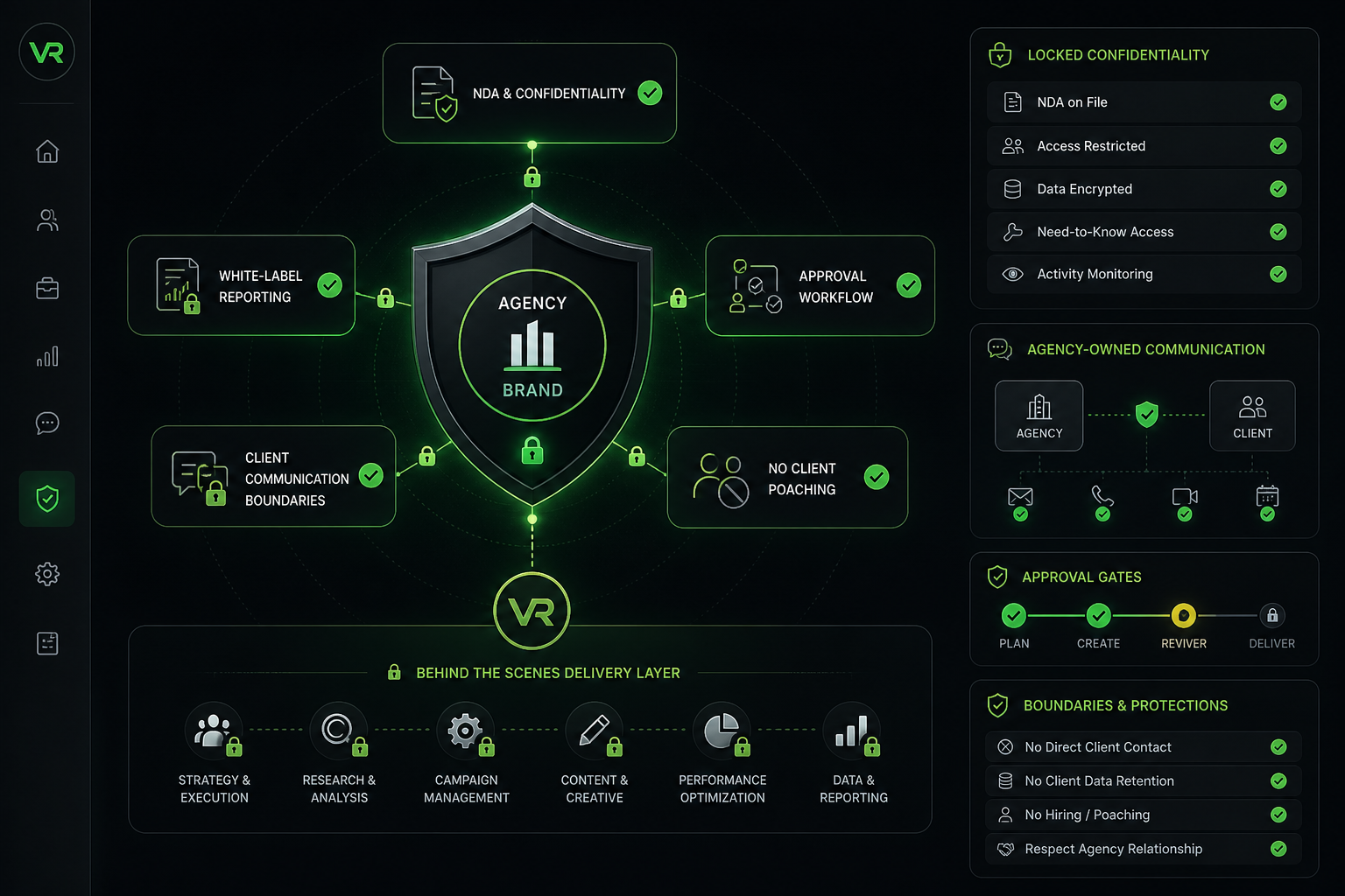 Agency brand protection with secure white-label delivery